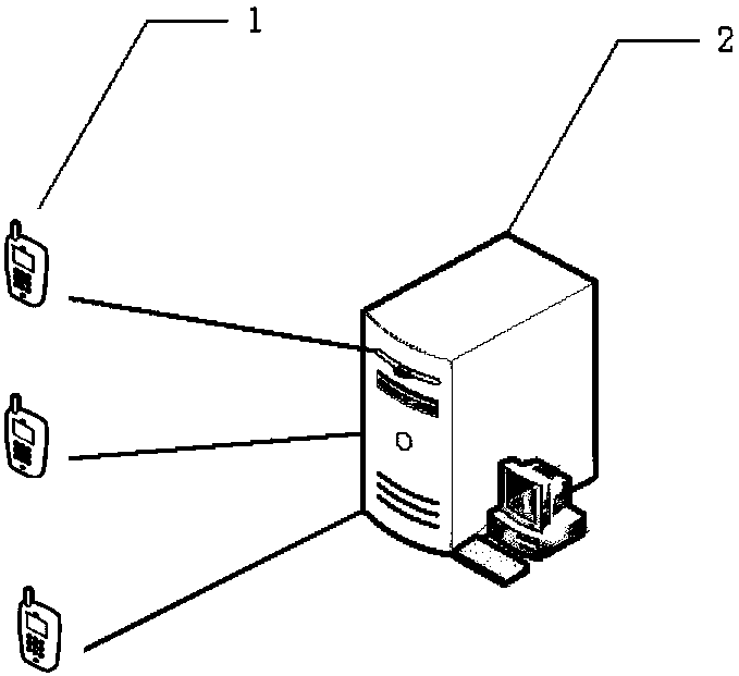 Project construction management and control method, device and system