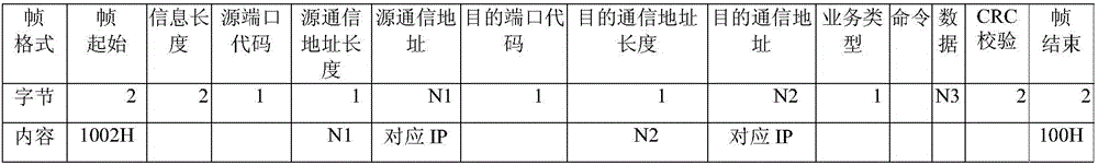 Voice coding and decoding device and method used for GSM-R communication system