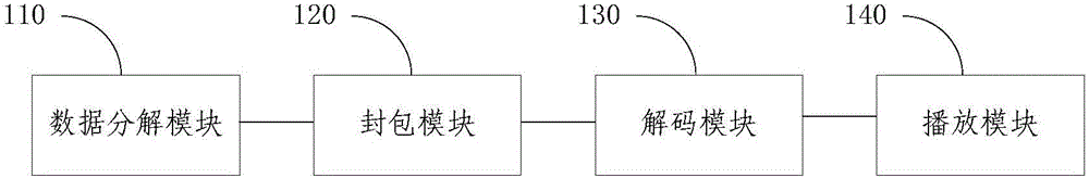 Voice coding and decoding device and method used for GSM-R communication system