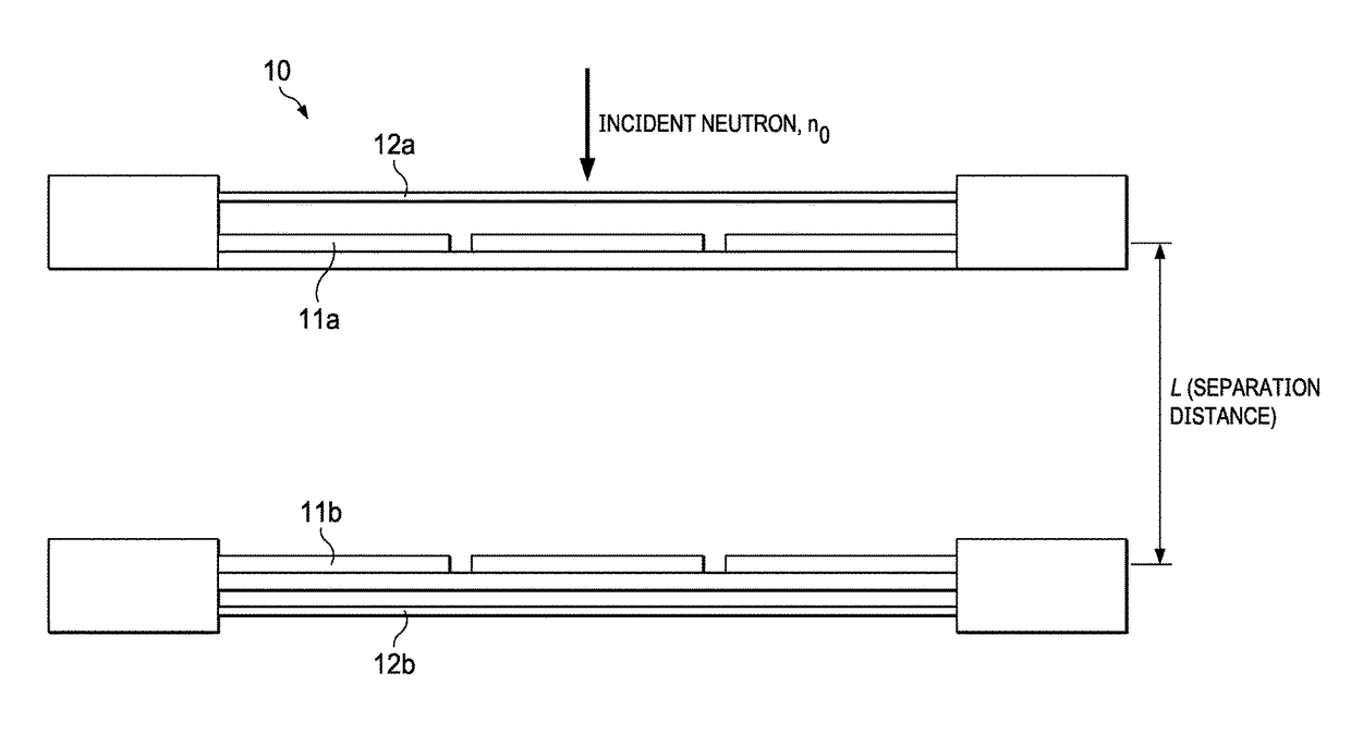 Neutron imager with spaced diamond detector arrays