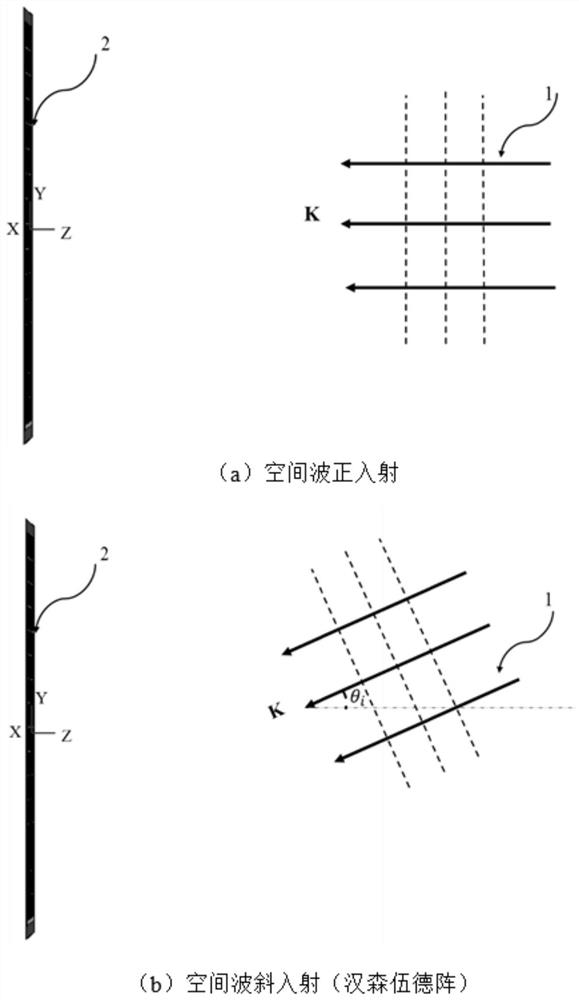 Space-fed high-gain end-fire array antenna based on electromagnetic surface technology