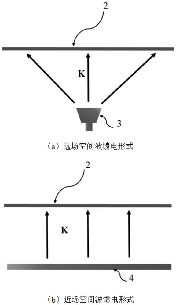 Space-fed high-gain end-fire array antenna based on electromagnetic surface technology