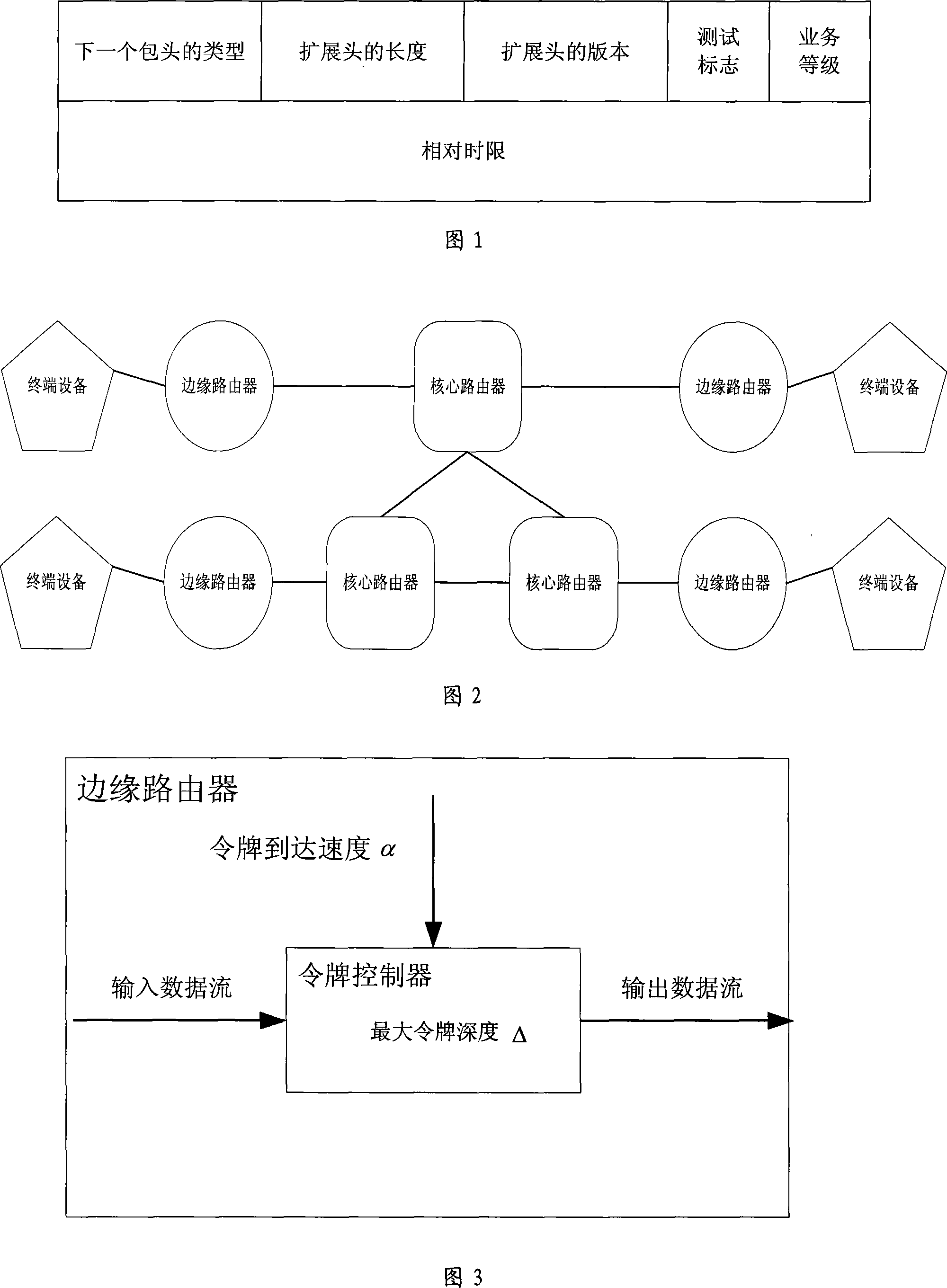 Time granularity based internet QoS assurance method