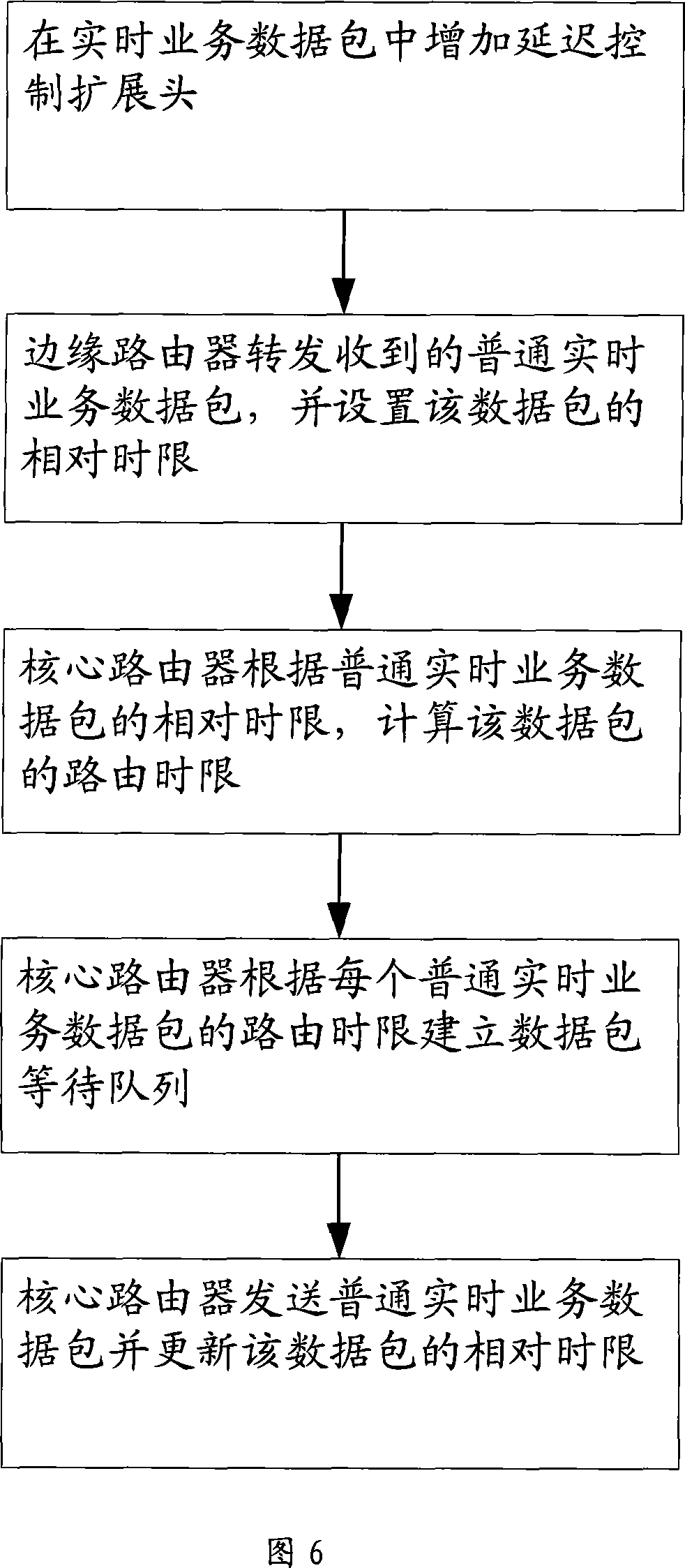 Time granularity based internet QoS assurance method