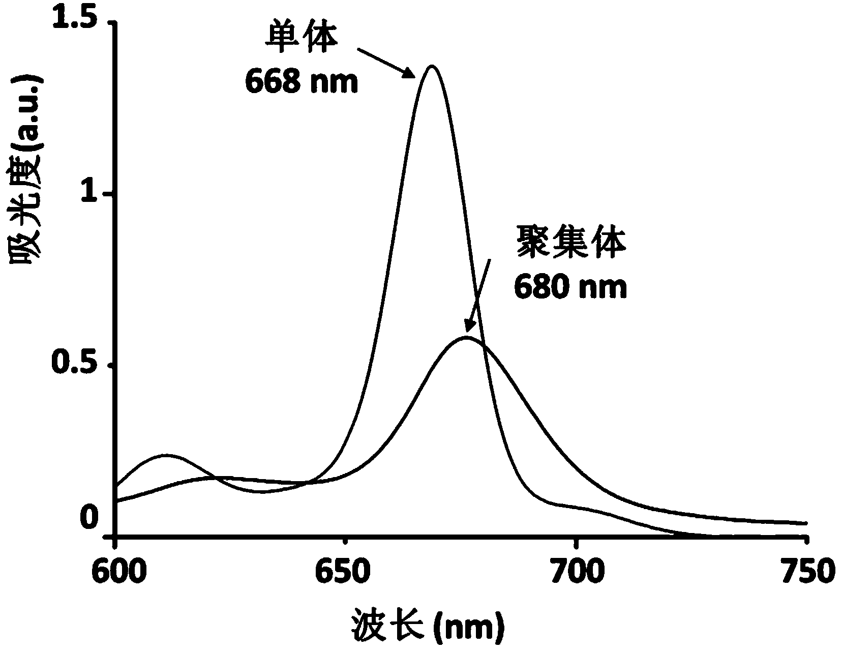 Targeting opto-acoustic contrast agent as well as preparation method and application thereof