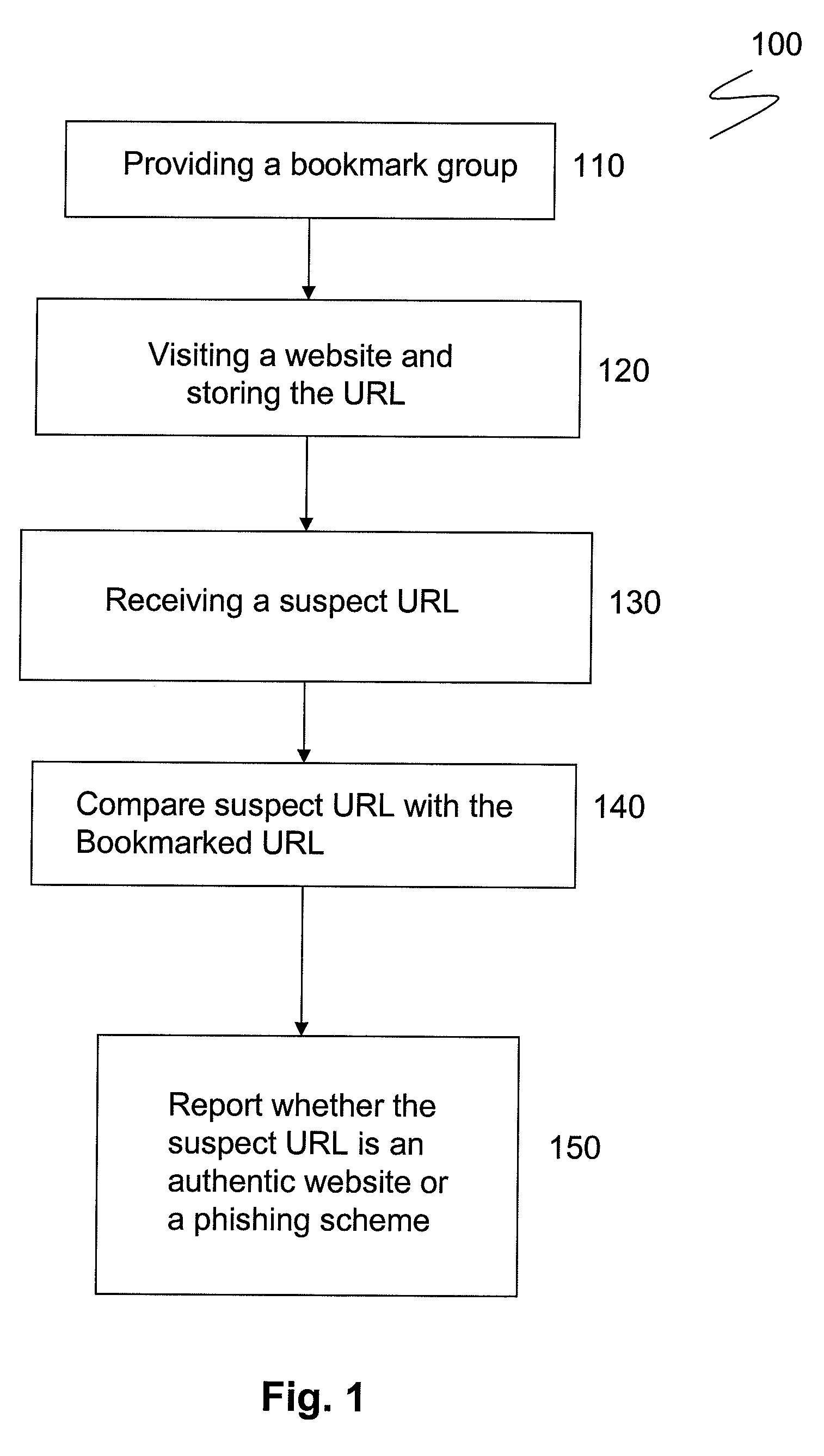 Method and apparatus for preventing phishing attacks