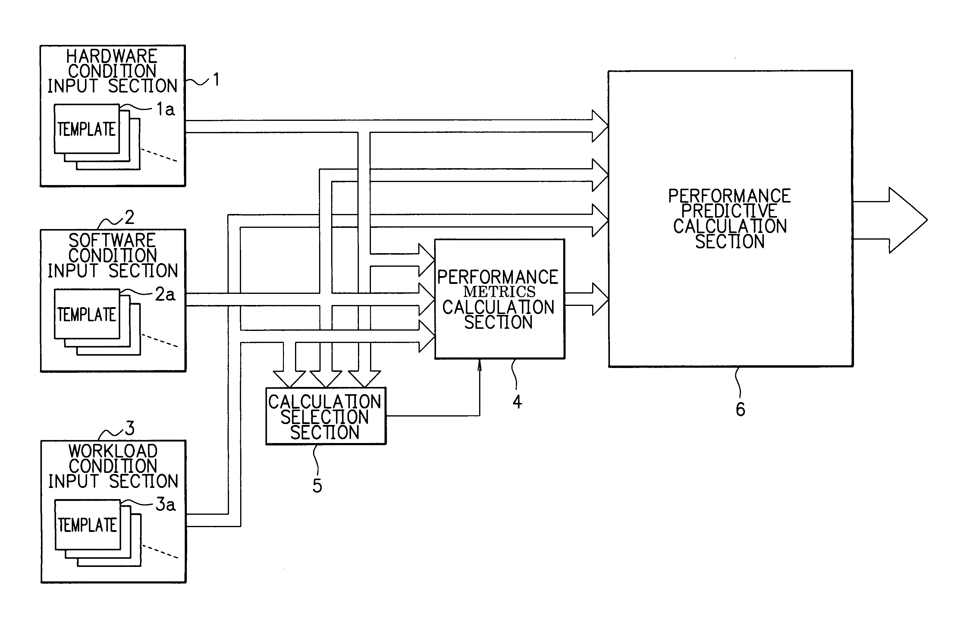 Performance predictive apparatus and method