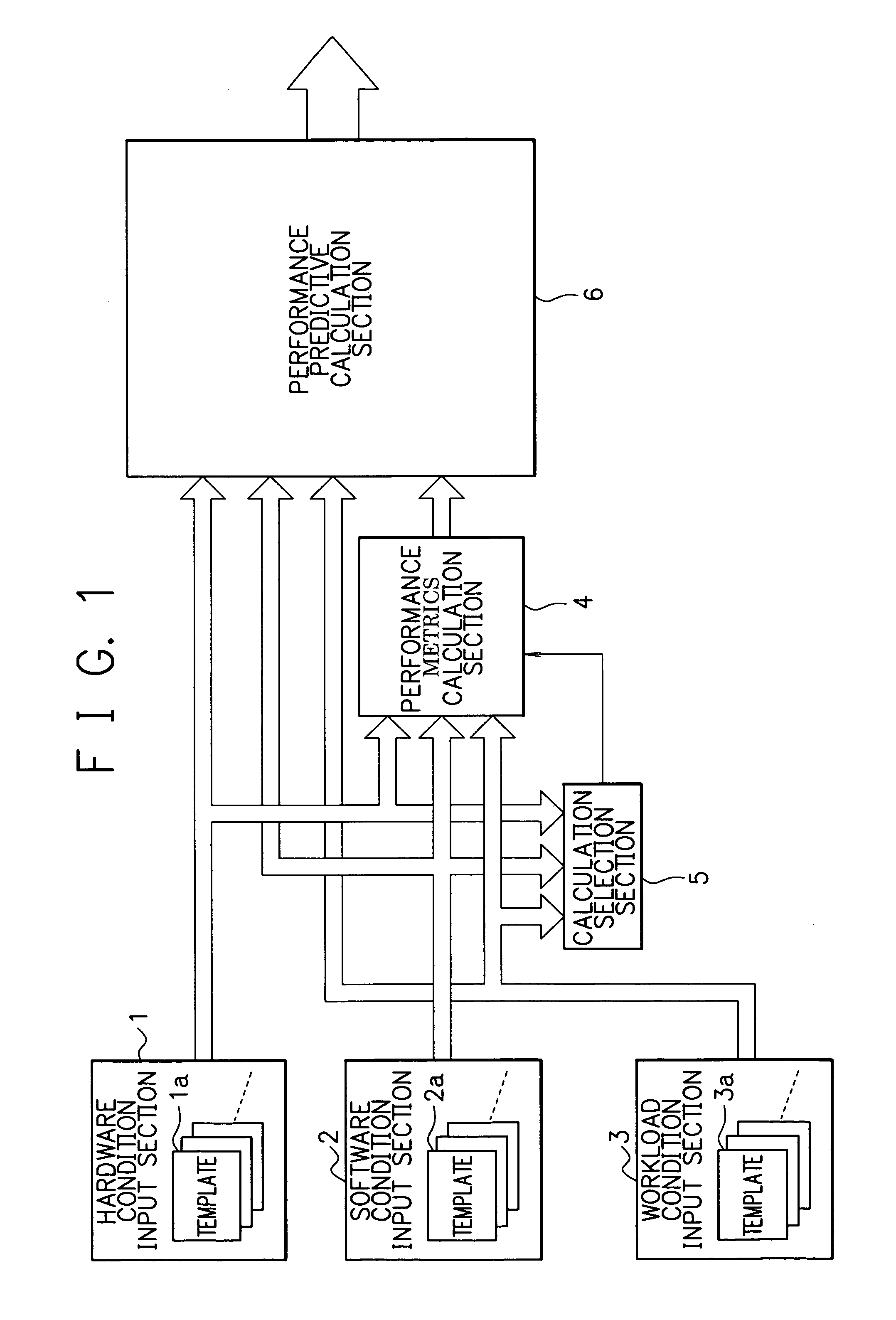 Performance predictive apparatus and method