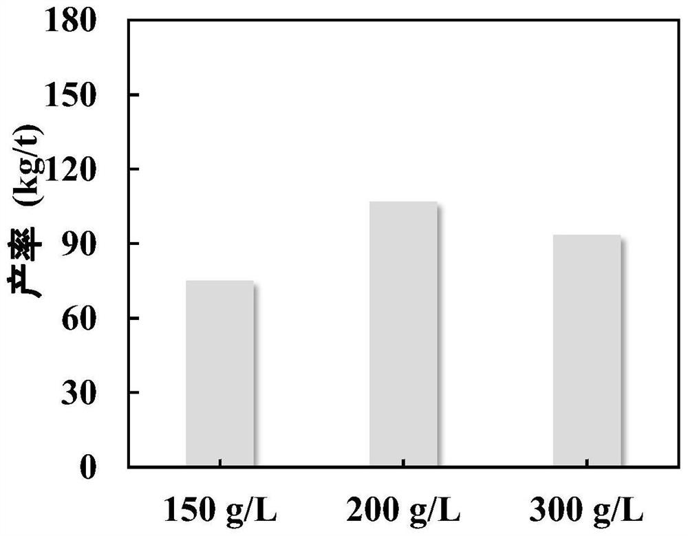 Method for preparing high-purity calcium carbonate from high-calcium fly ash by using recyclable amino acid extracting agent