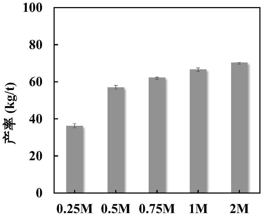 Method for preparing high-purity calcium carbonate from high-calcium fly ash by using recyclable amino acid extracting agent