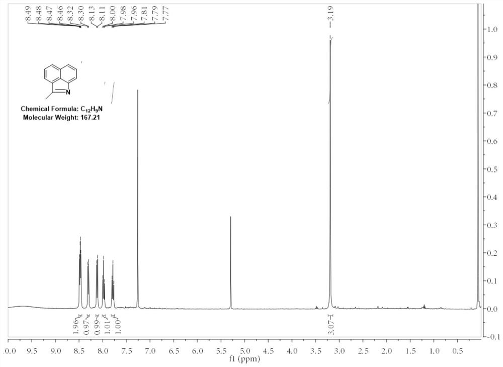 Synthesis method of near-infrared two-region fluorescent dye FD-1080