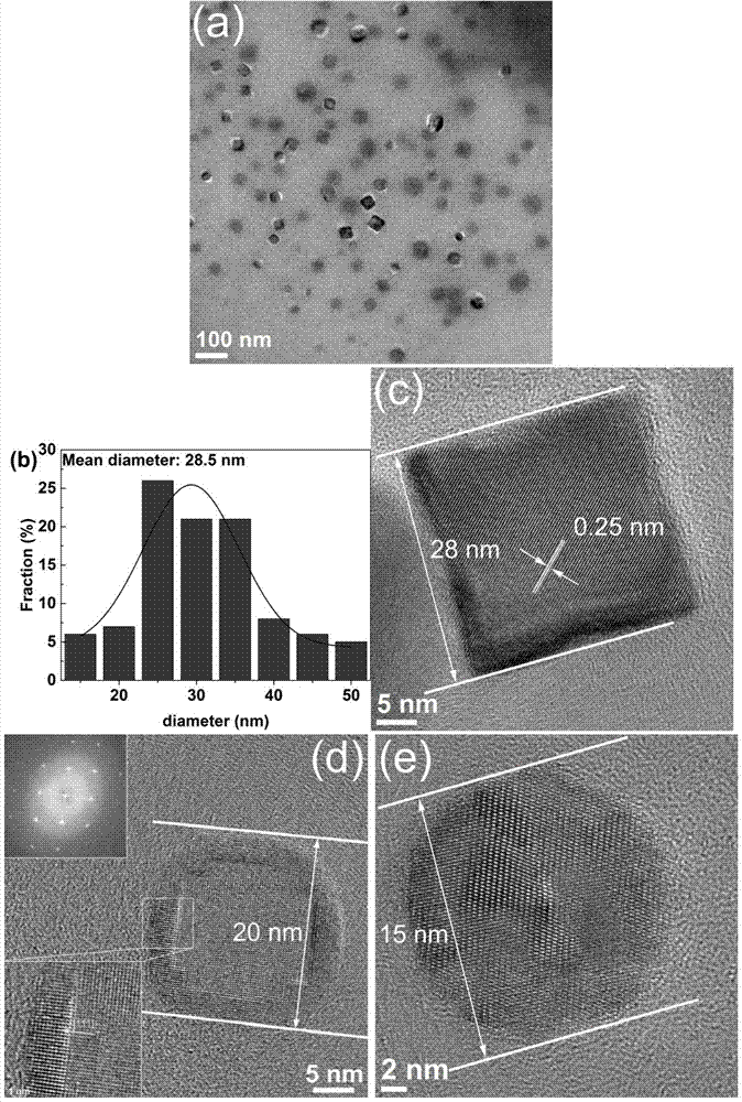 A kind of preparation 3c-sic nano disk, preparation method