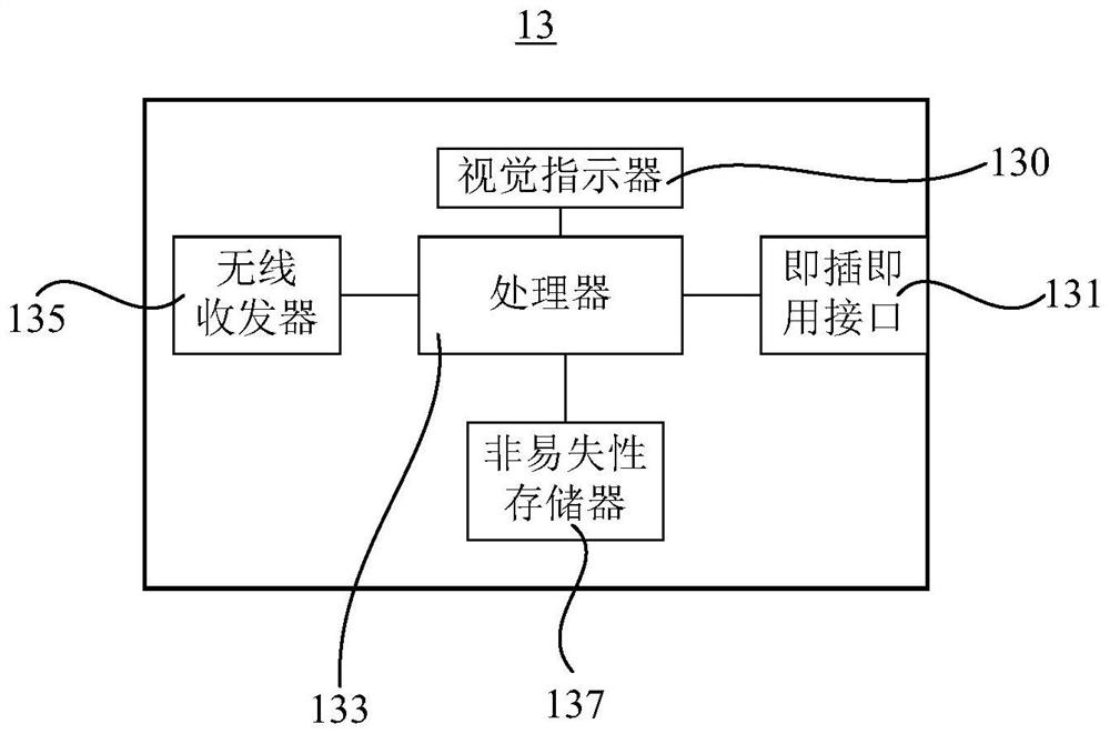 Wireless screen projection method, wireless screen projector and conference system