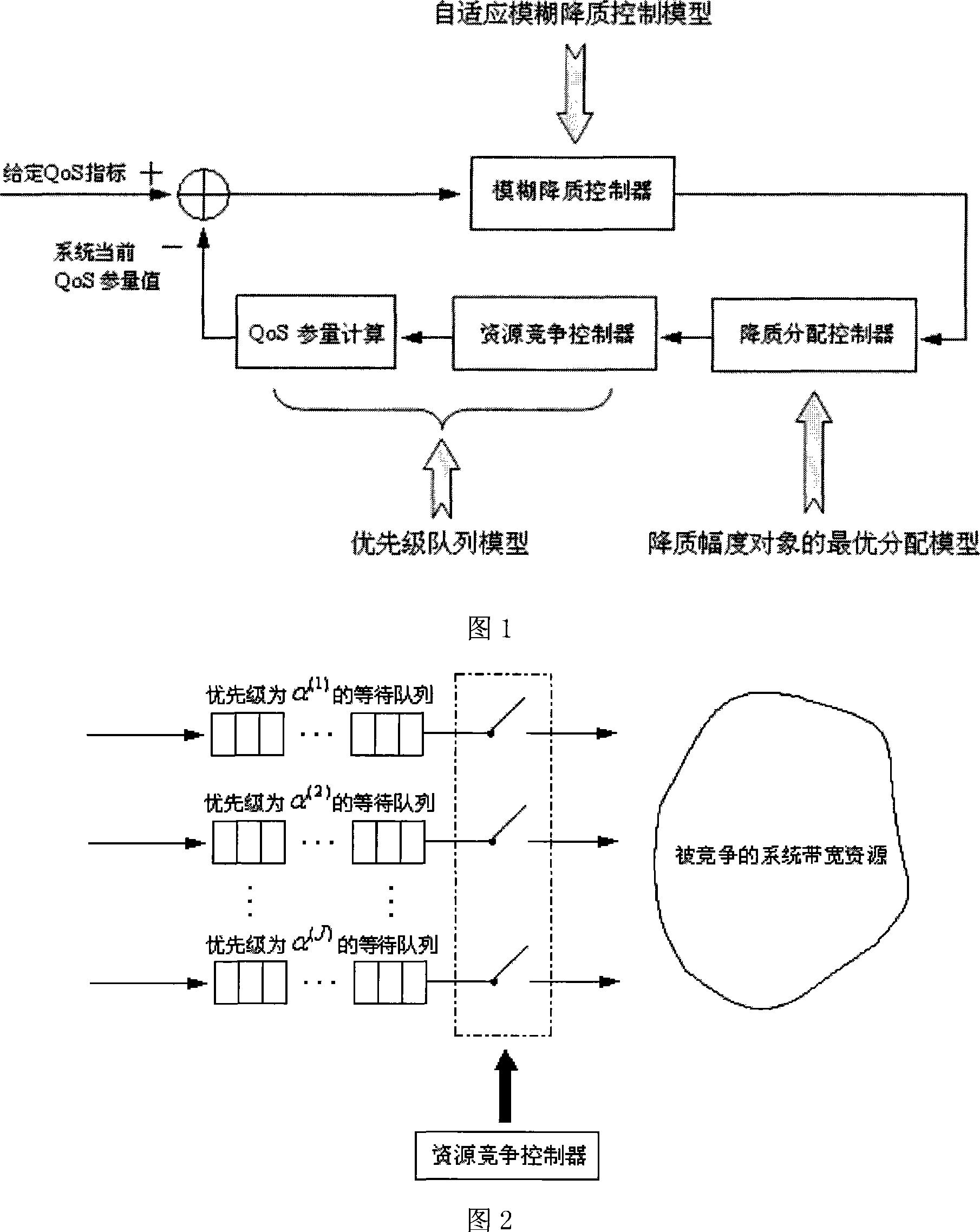 Multi-service type call permission control method based on self-adapted control