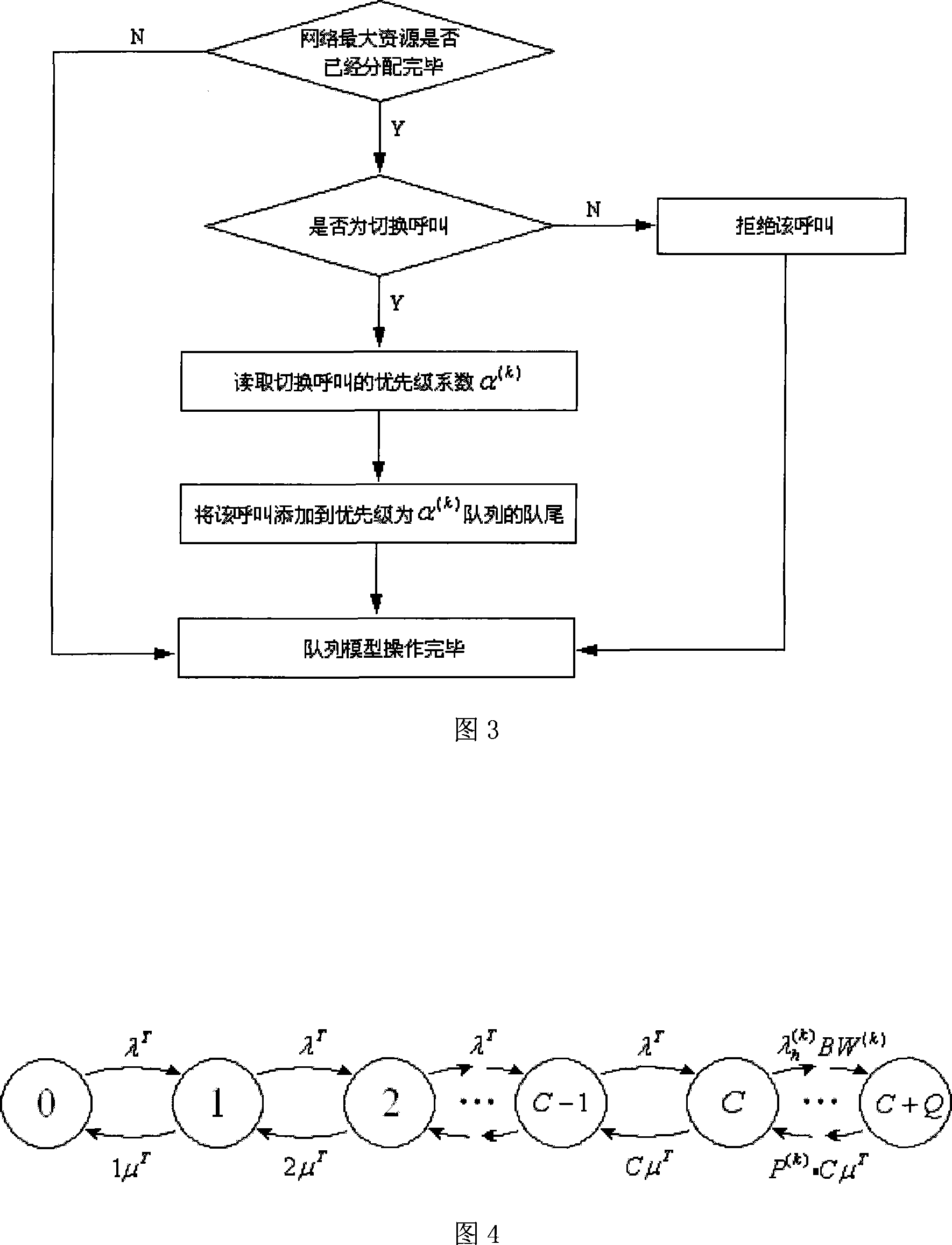 Multi-service type call permission control method based on self-adapted control