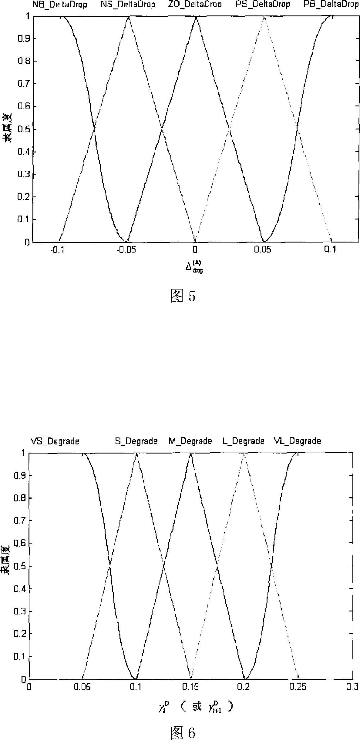 Multi-service type call permission control method based on self-adapted control