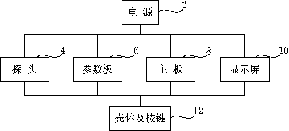 Fetal movement recognition method, fetal movement recognition equipment and fetal monitor