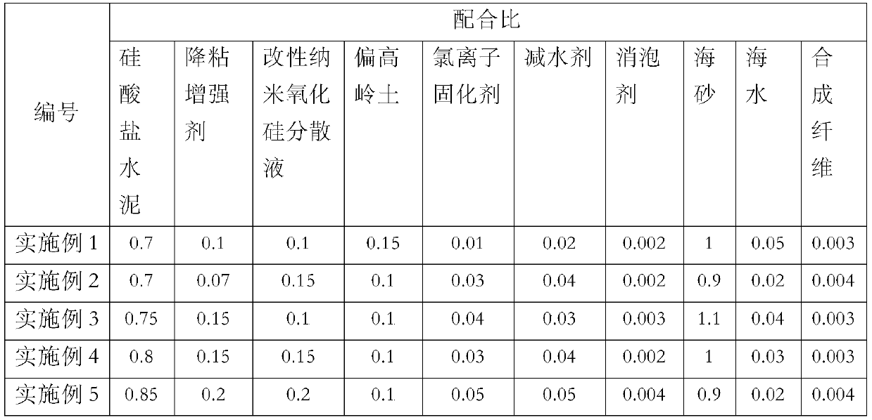 Sea sand ultra-high performance concrete and preparation method thereof