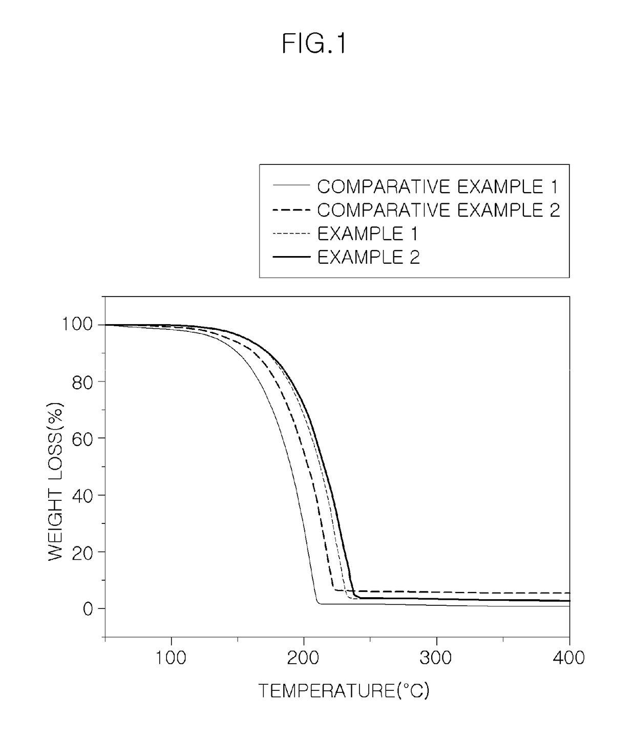 Precursor for vapor deposition having excellent thermal stability and preparing method thereof