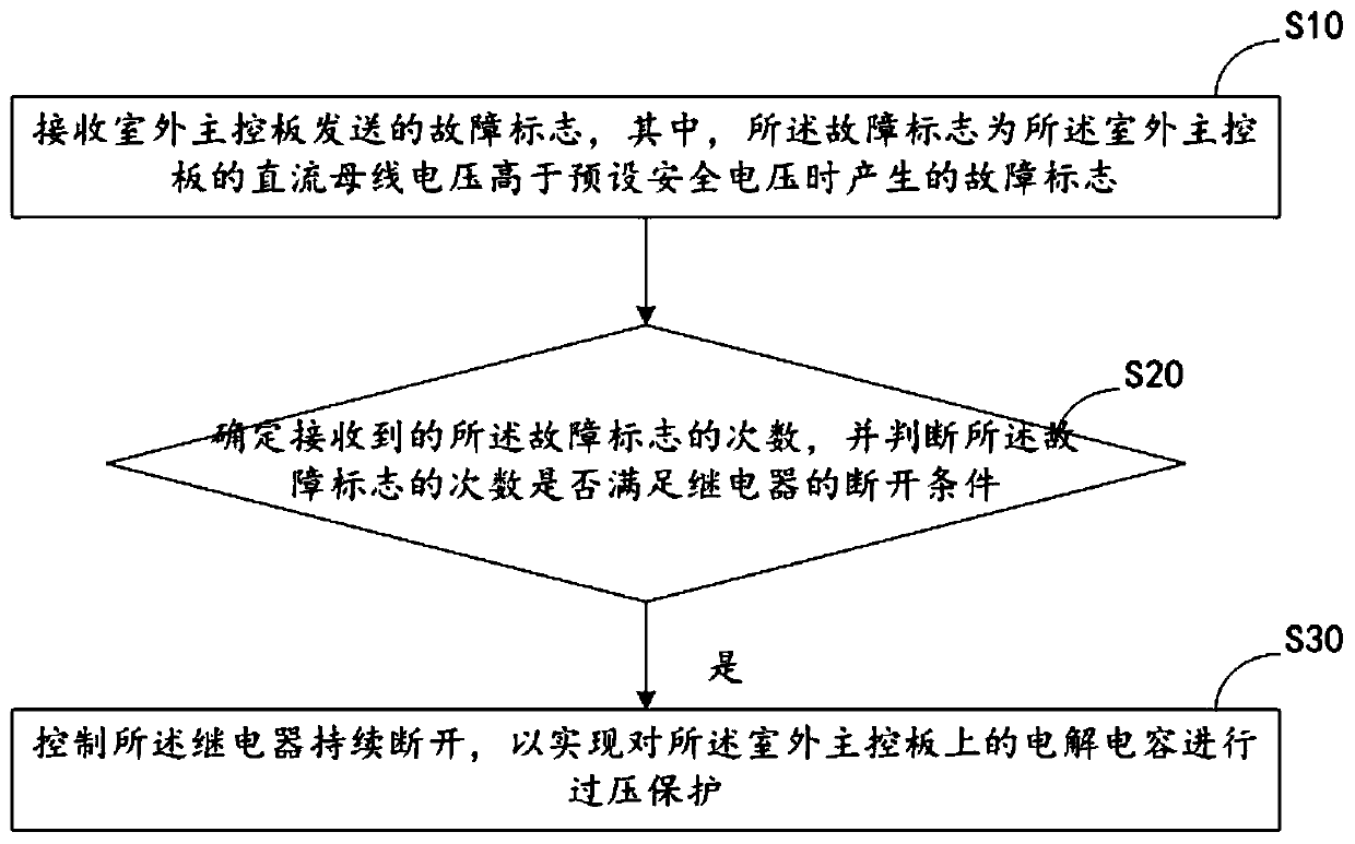 Over-voltage protective method, indoor main control board, air conditioner and storage medium