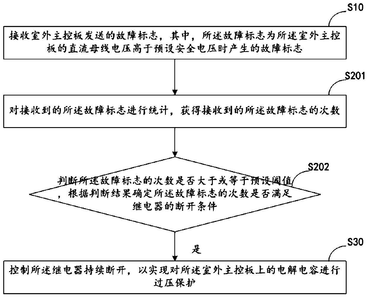 Over-voltage protective method, indoor main control board, air conditioner and storage medium