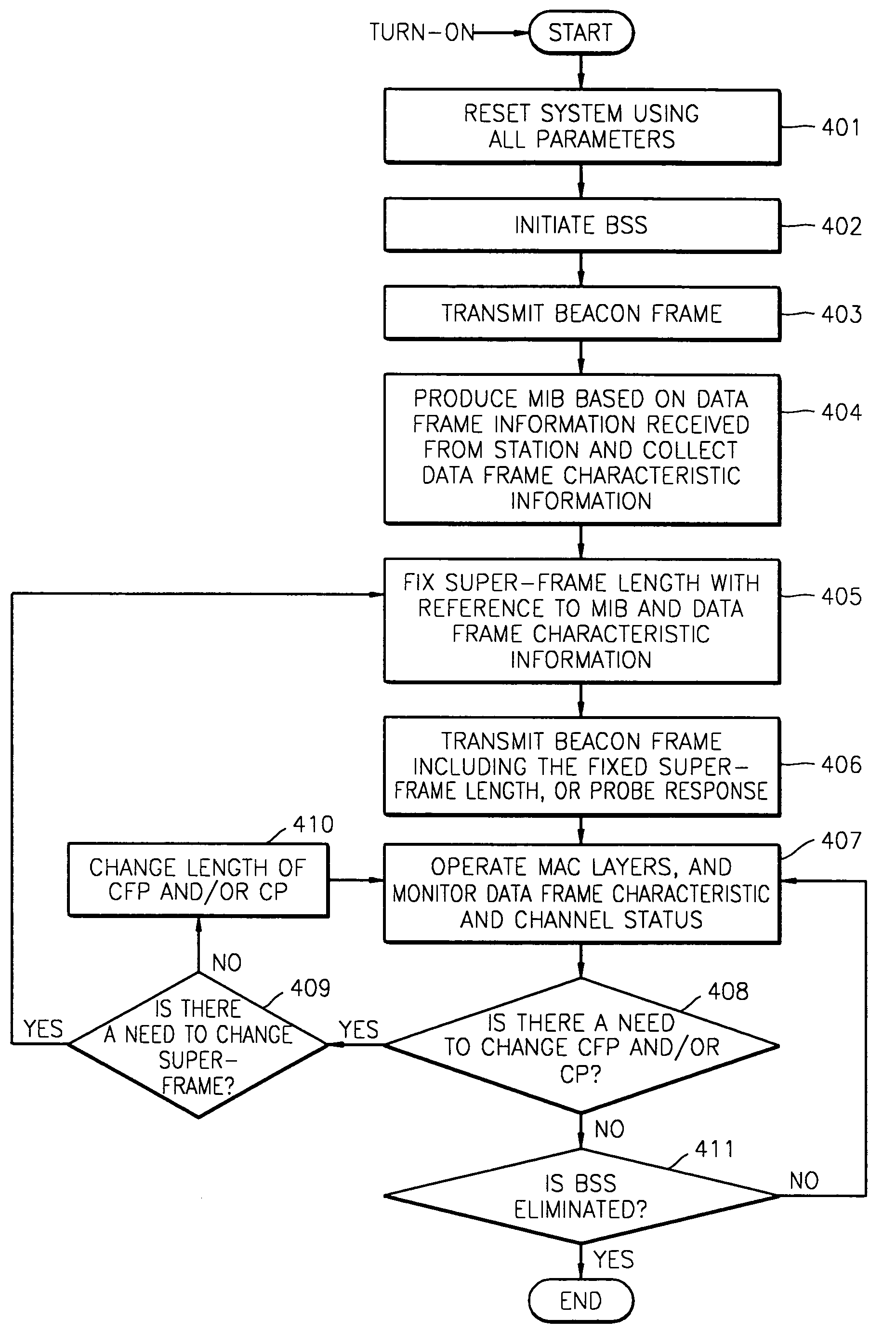 Media access control method and system in wireless network