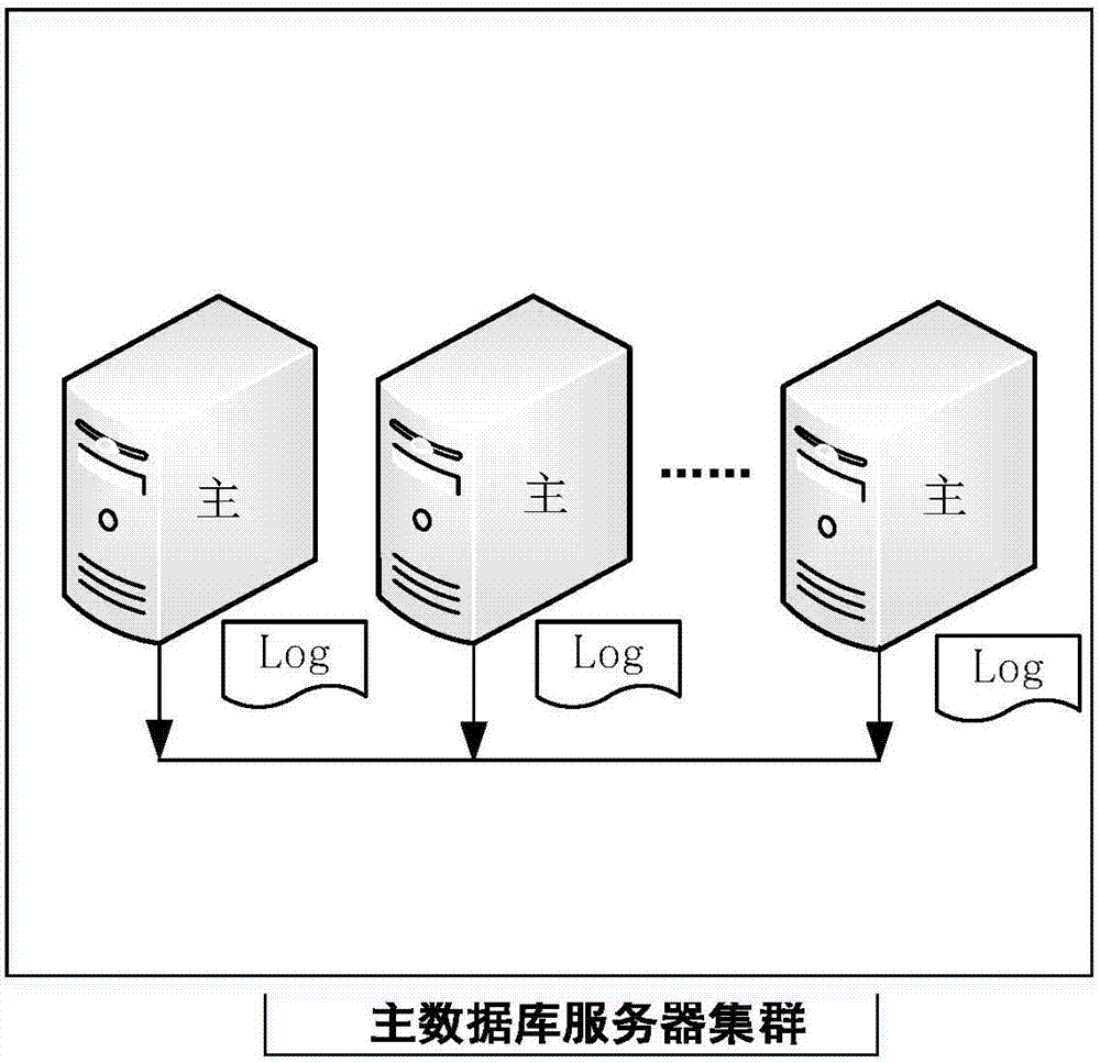 Nginx-based highly-available MySQL database realization method