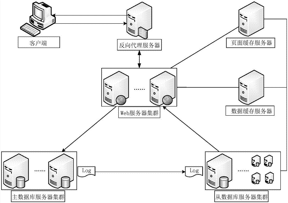 Nginx-based highly-available MySQL database realization method