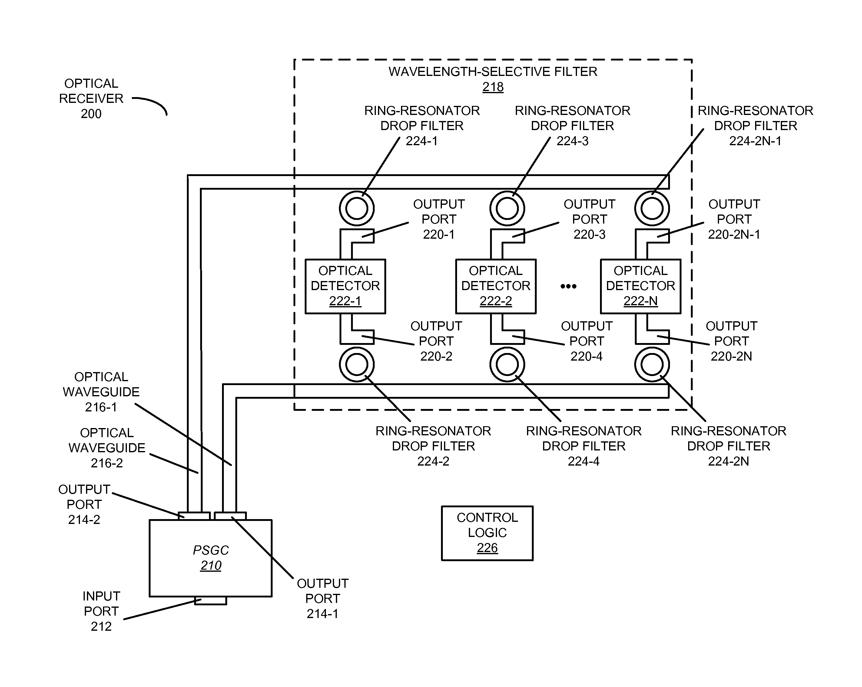 Polarization-insensitive silicon-phototonic optical receiver