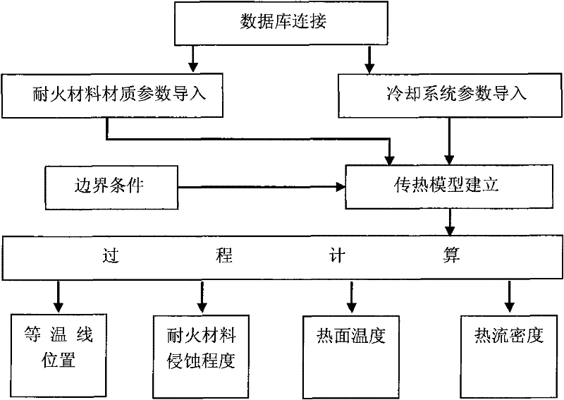 Analysis and Monitoring Method of Blast Furnace Lining Erosion