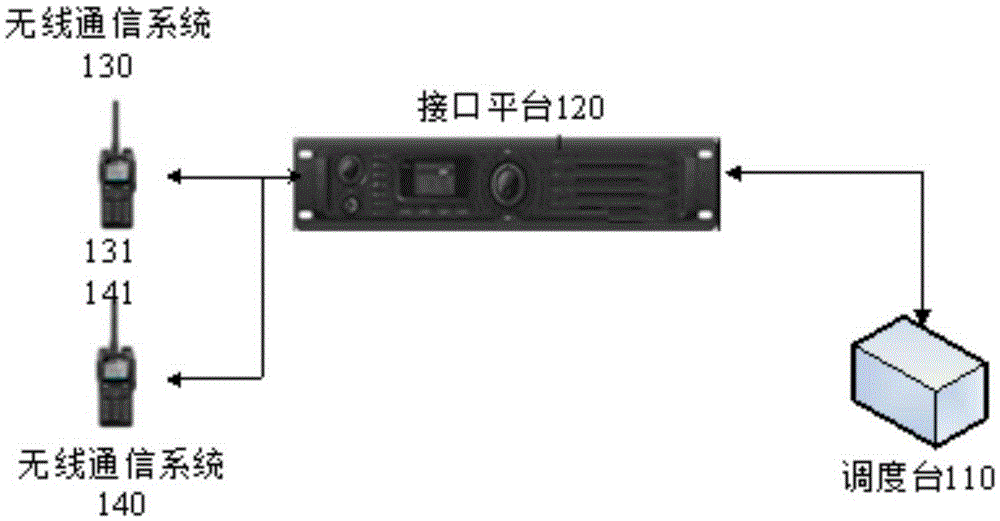 Protocol format conversion method and device and interface platform