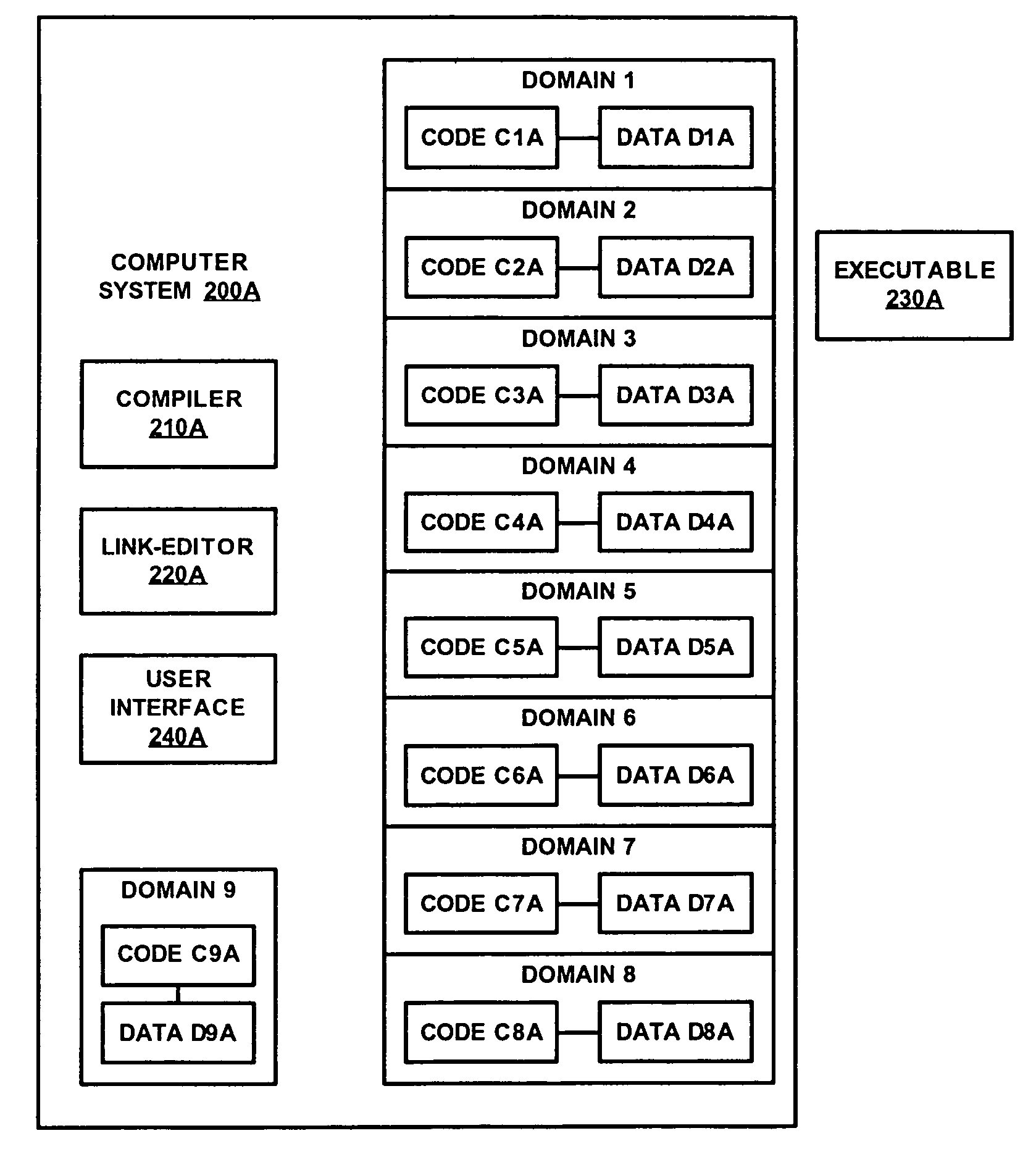 Providing a flexible protection model in a computer system by decoupling protection from computer privilege level