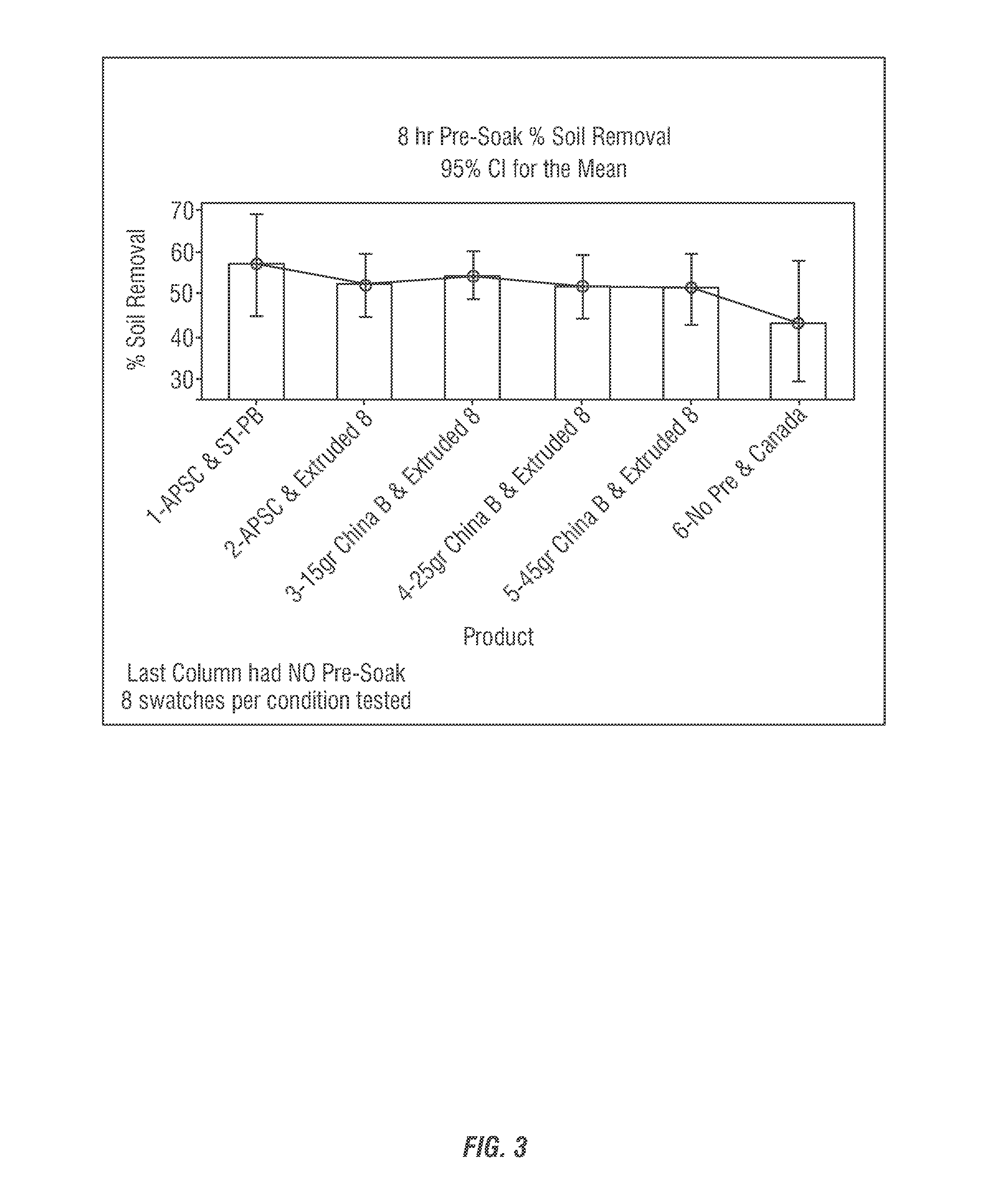 Pre-soak technology for laundry and other hard surface cleaning