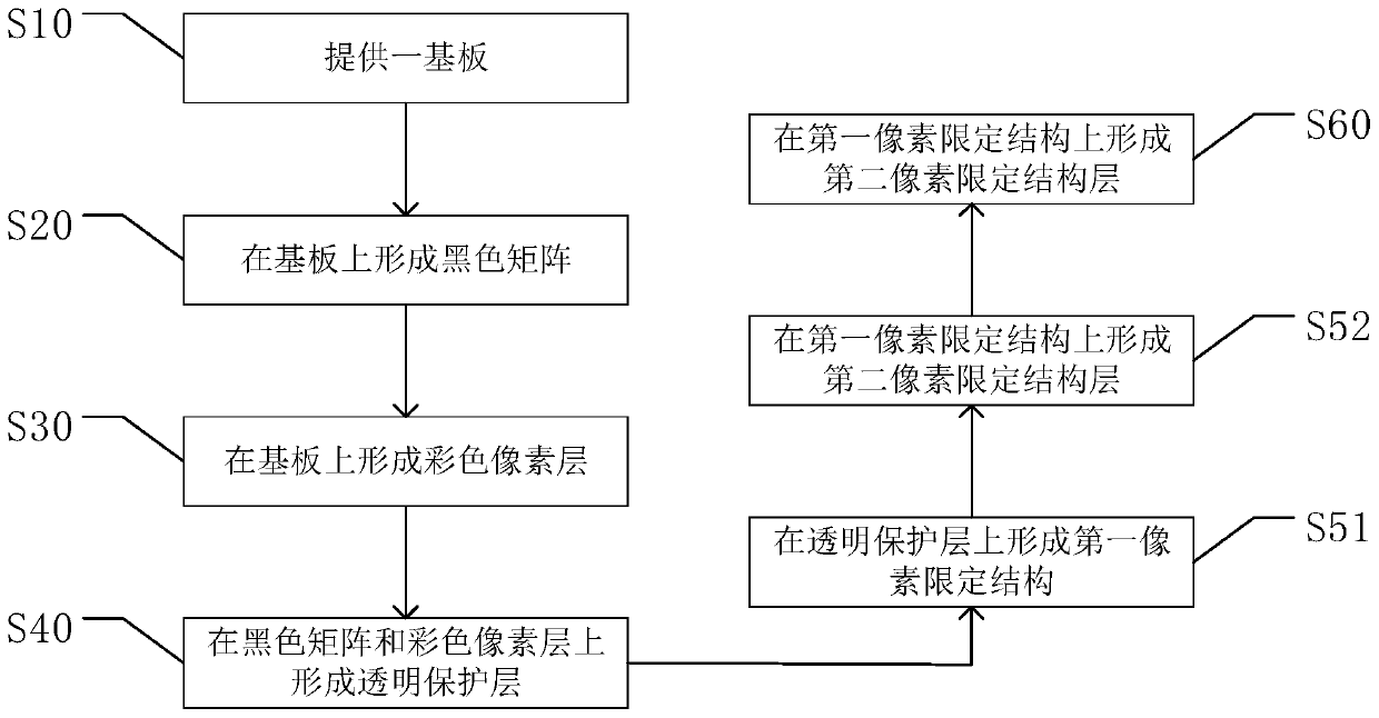 Color film substrate and preparation method thereof