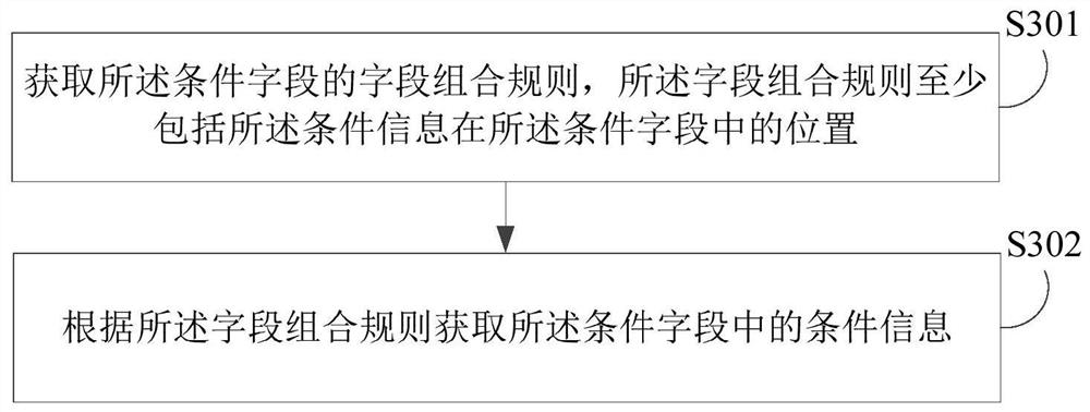 Push message display method and device