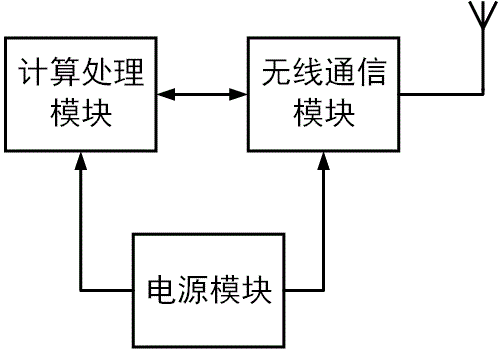 Wireless multi-hop self-organizing network time synchronization system base on parallel transmission