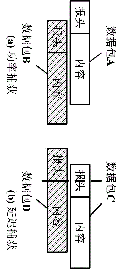 Wireless multi-hop self-organizing network time synchronization system base on parallel transmission