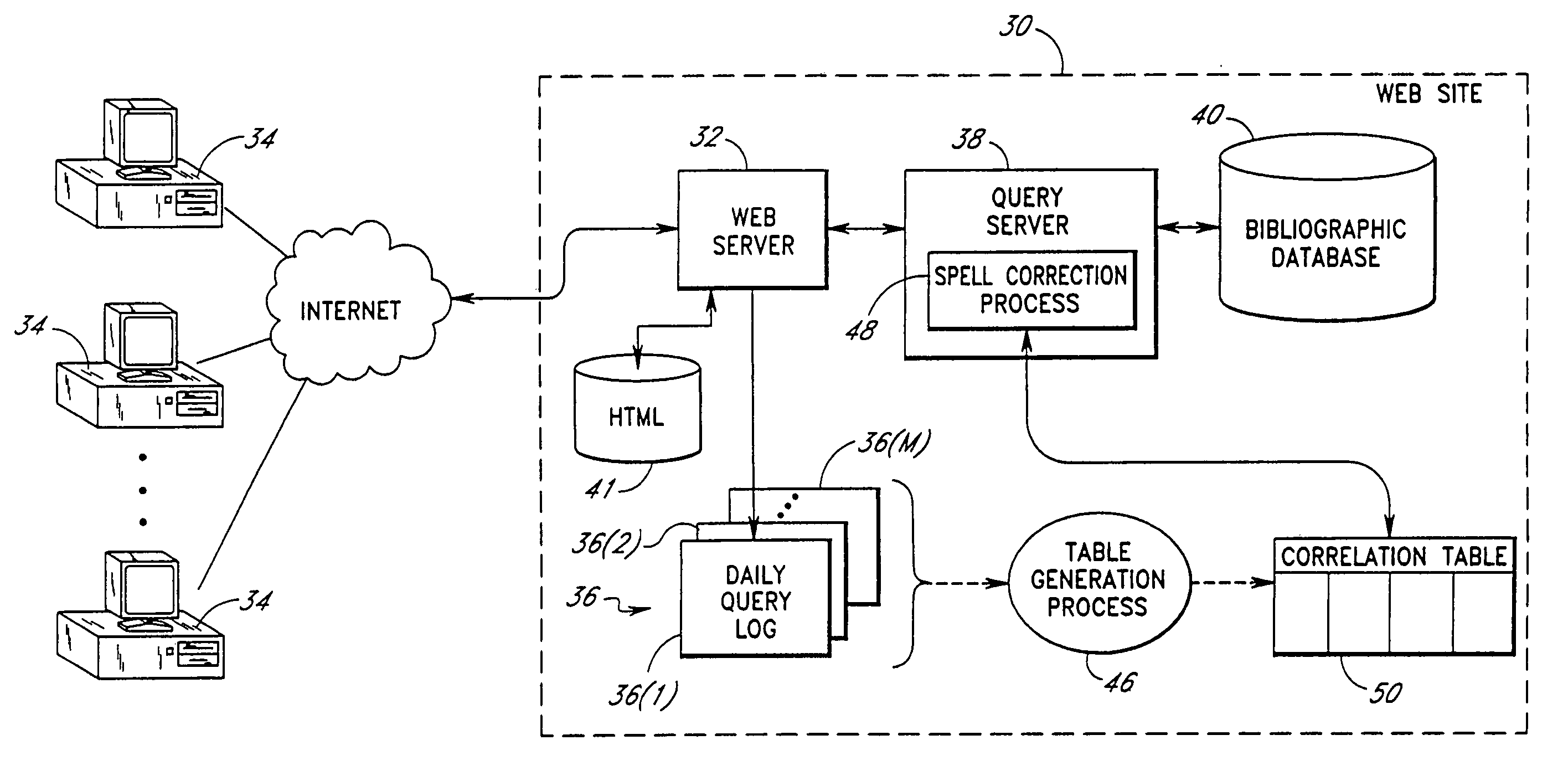 Search query processing to identify search string corrections that reflect past search query submissions of users