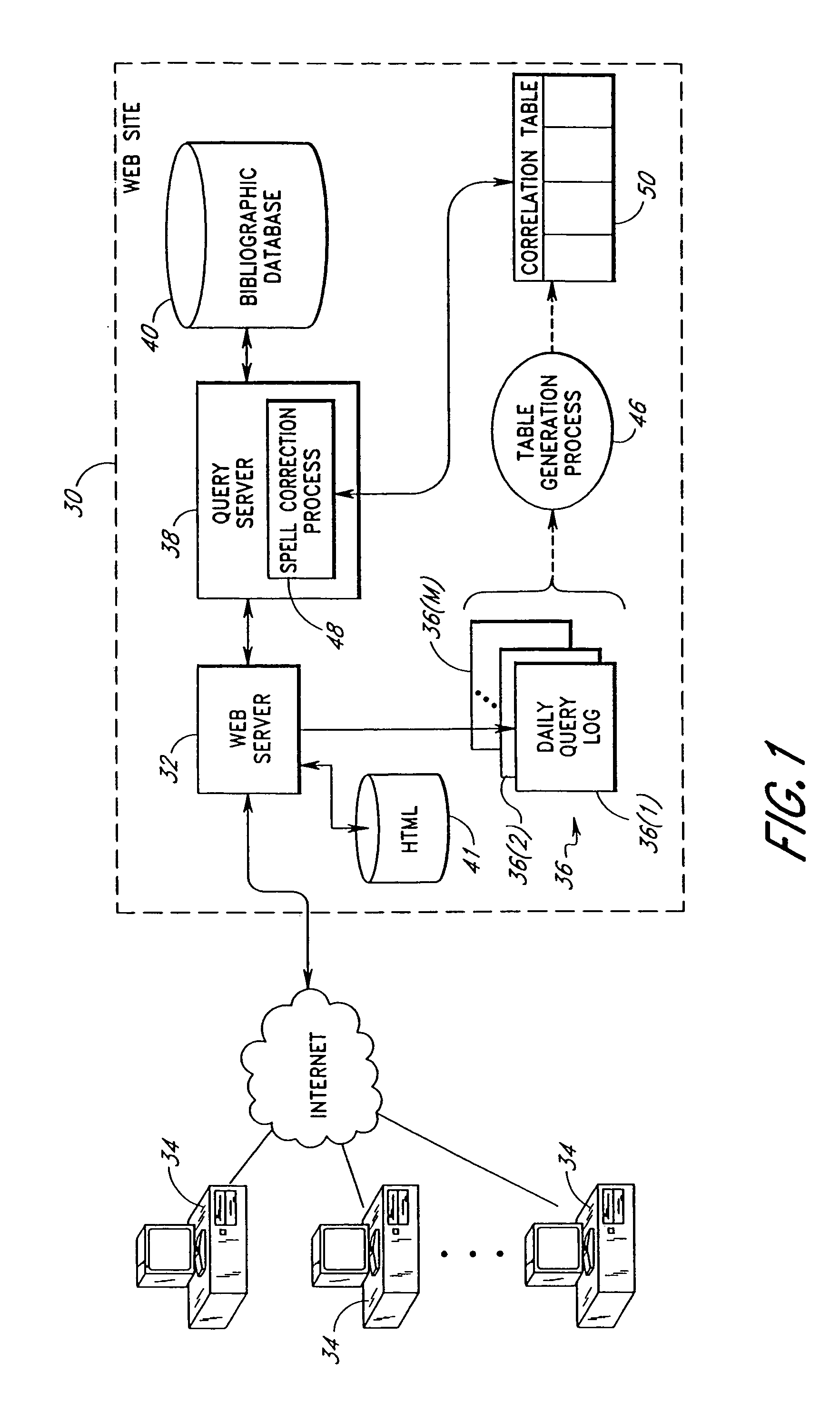 Search query processing to identify search string corrections that reflect past search query submissions of users