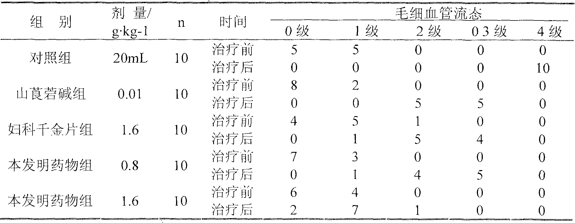 Drug composition for treating gynecological inflammation as well as preparation method and application thereof