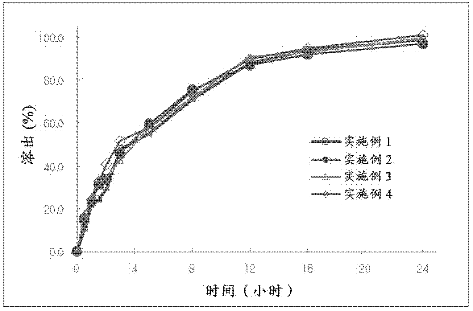 Controlled-release composition for producing sustained-release preparation containing udenafil