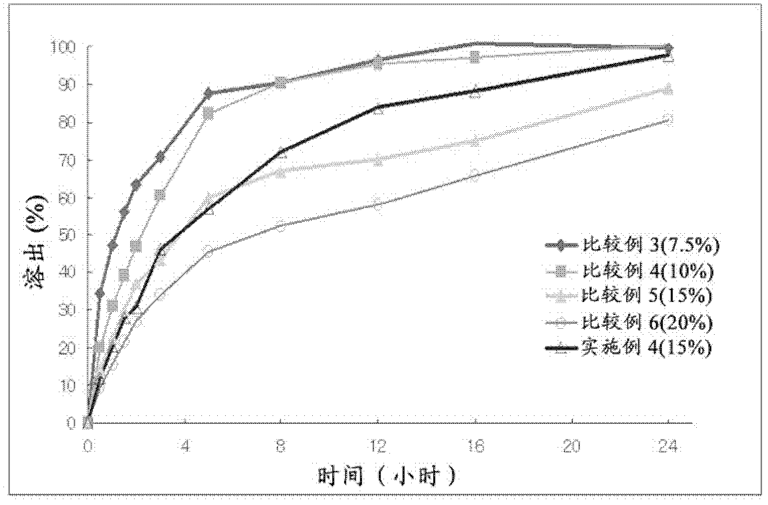 Controlled-release composition for producing sustained-release preparation containing udenafil