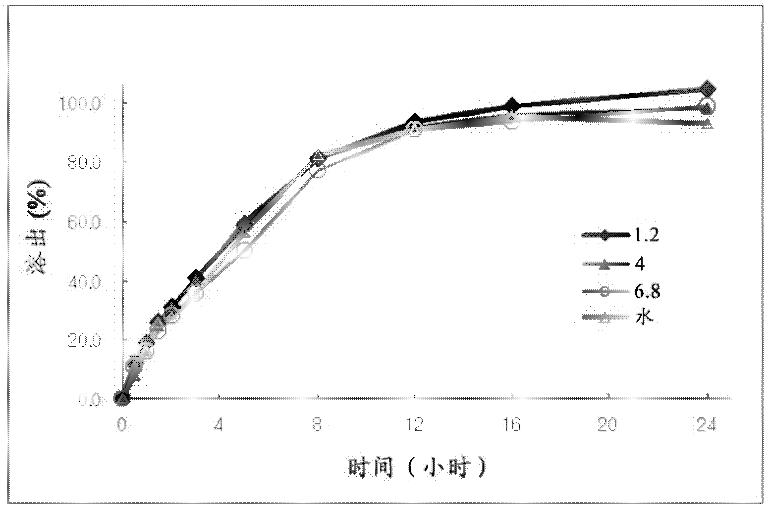 Controlled-release composition for producing sustained-release preparation containing udenafil