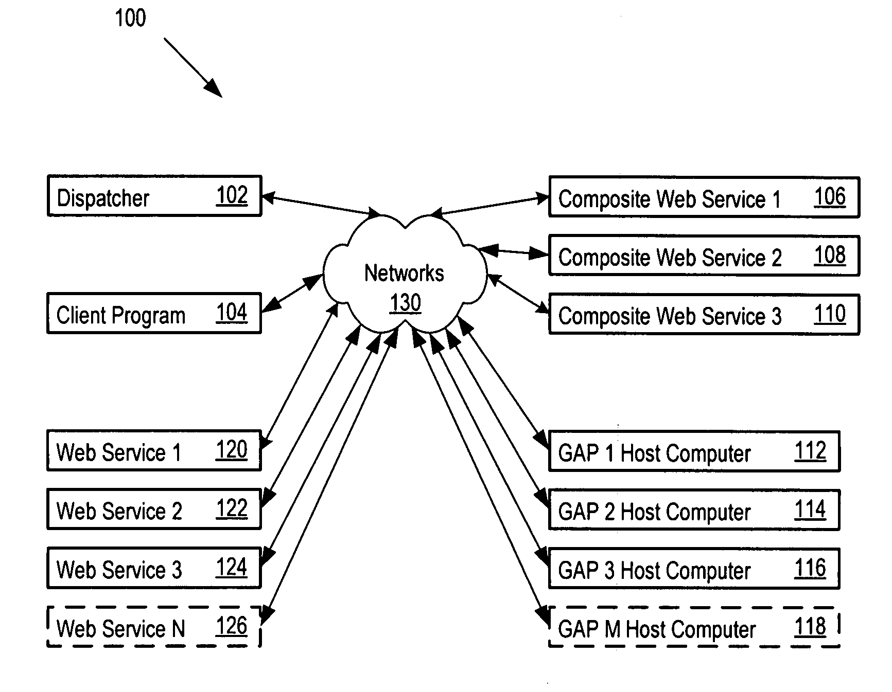 GUI-based application to web services conversion system