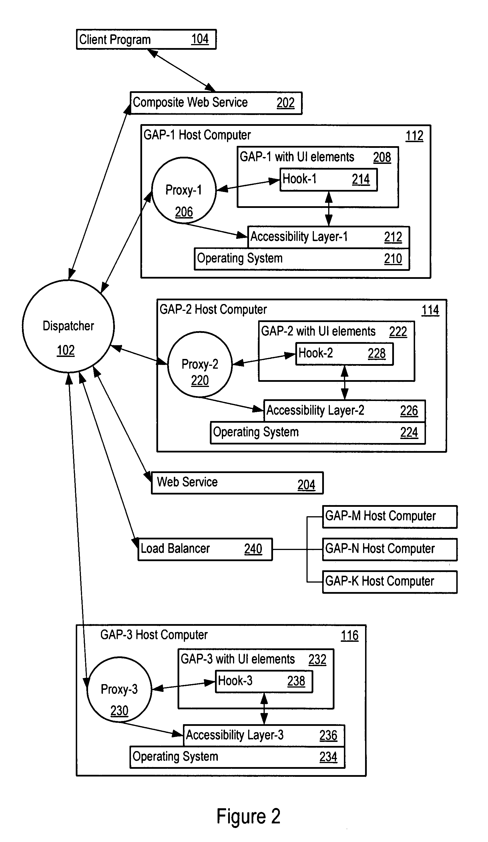 GUI-based application to web services conversion system