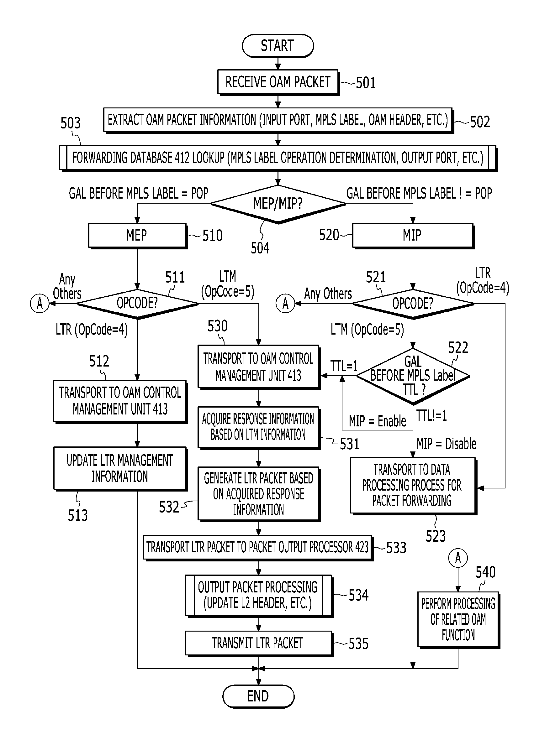 Mpls-tp network and link trace method thereof