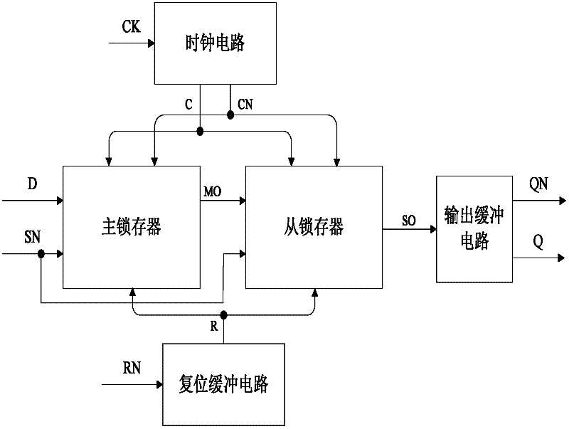 Settable and resettable D trigger resisting single event upset