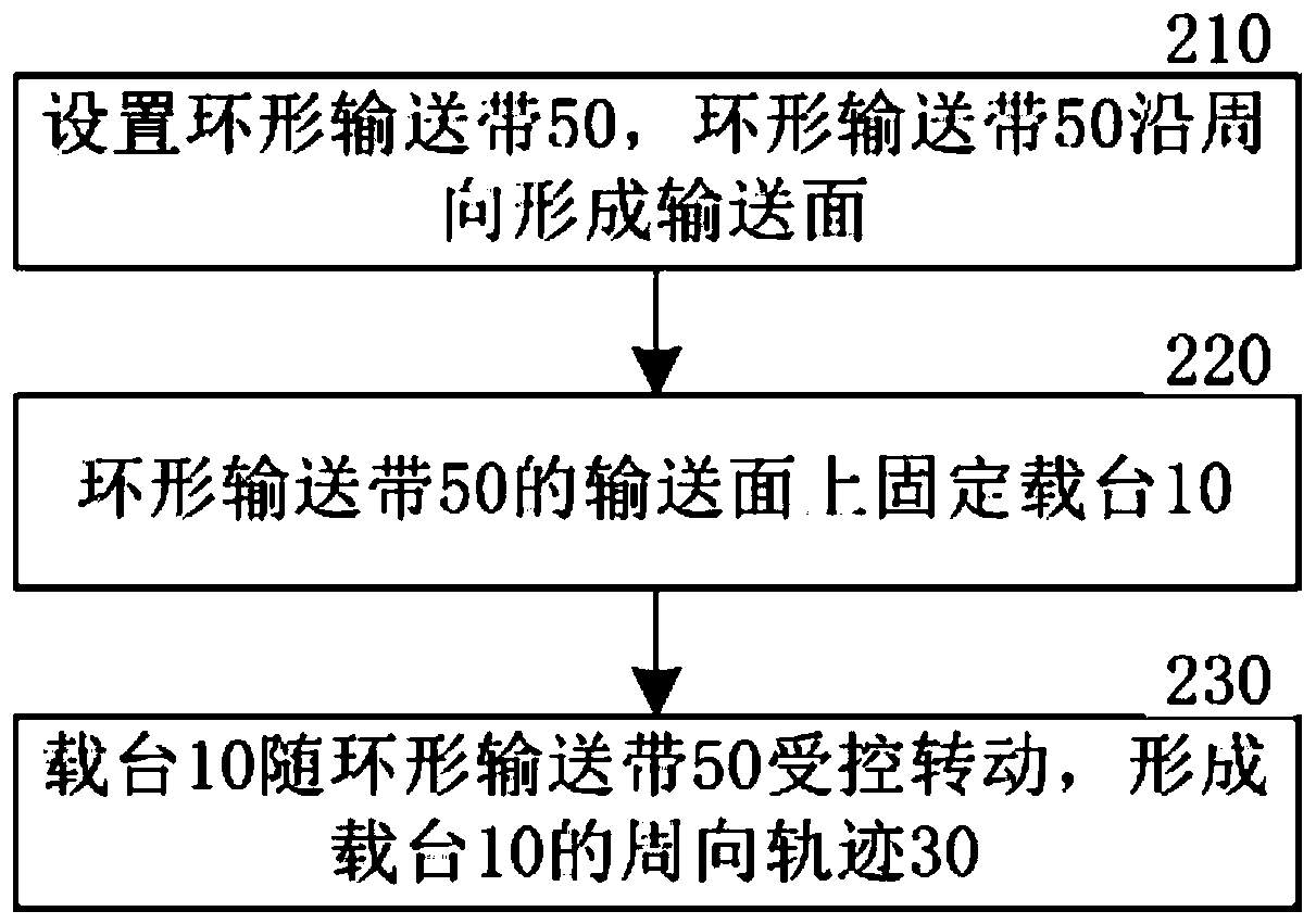 Substrate wet process process method and substrate wet process process device