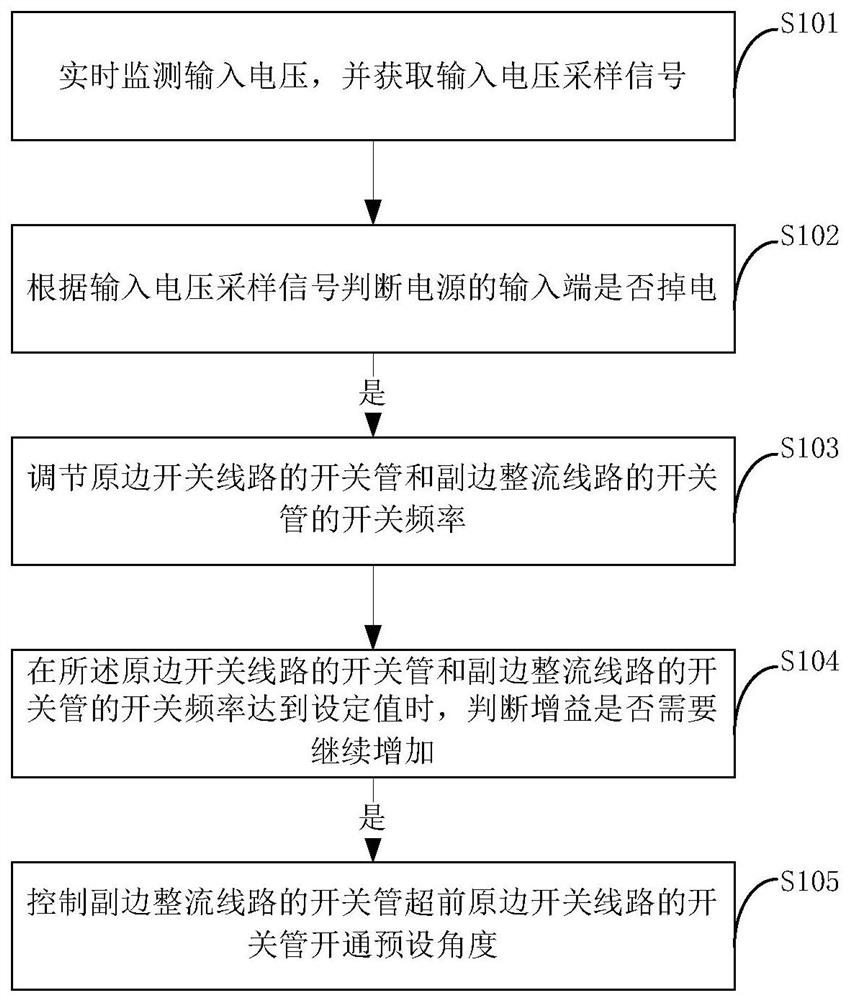 Control method for improving dynamic performance of power supply and prolonging input power-down retention time