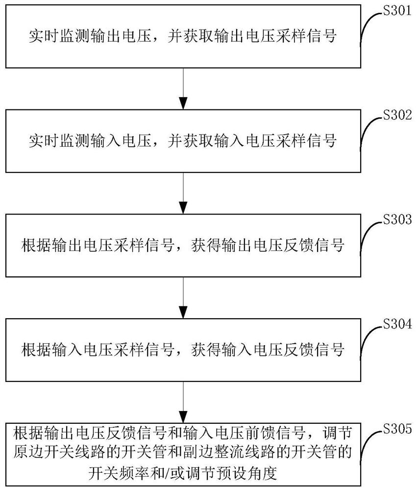 Control method for improving dynamic performance of power supply and prolonging input power-down retention time